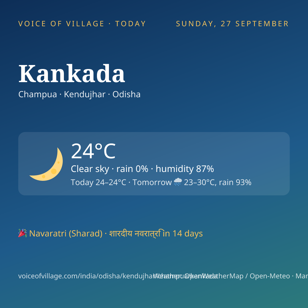 Kankada today