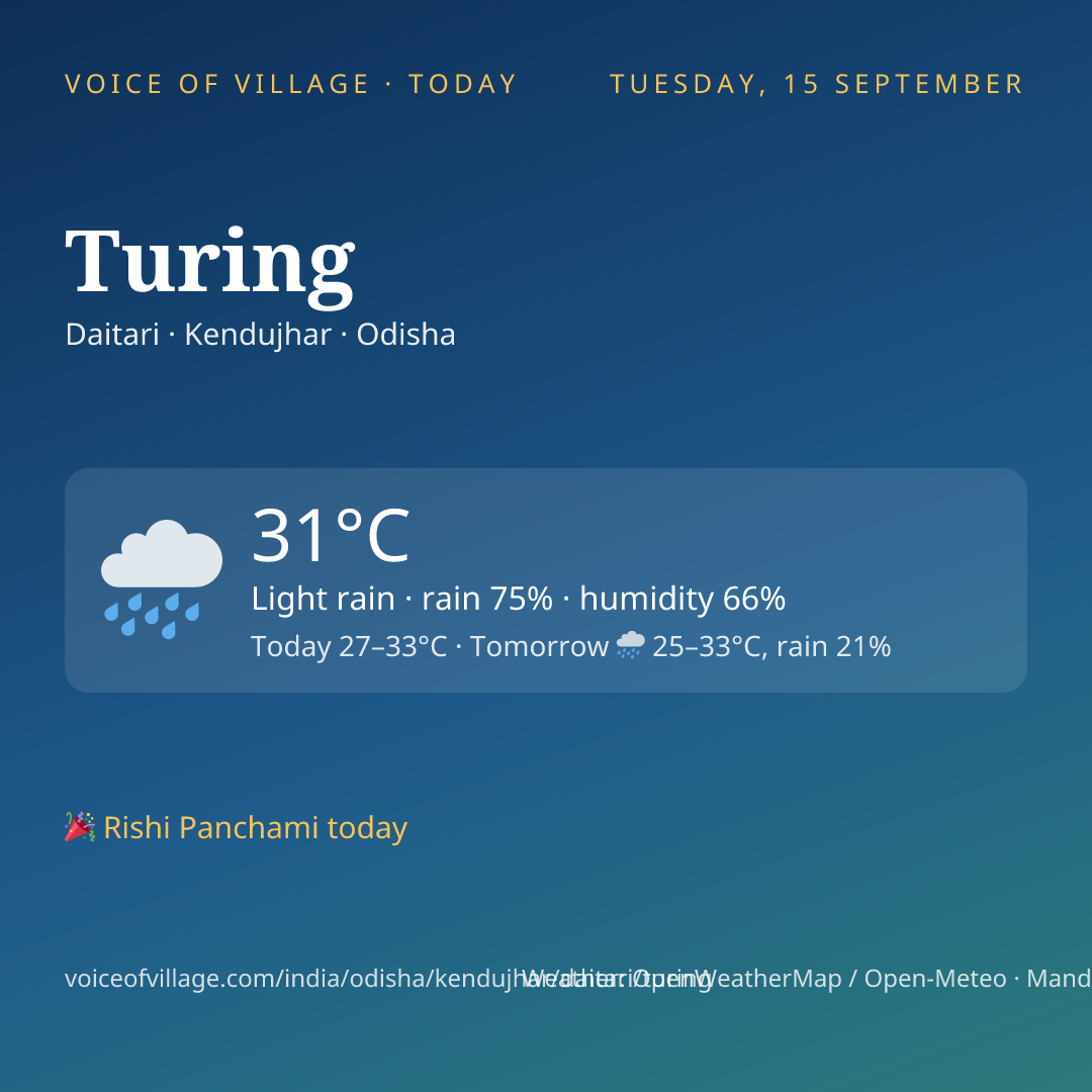 Turing today