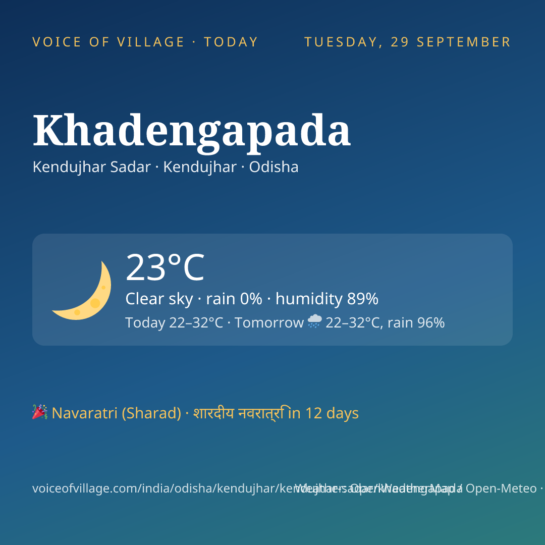Khadengapada today