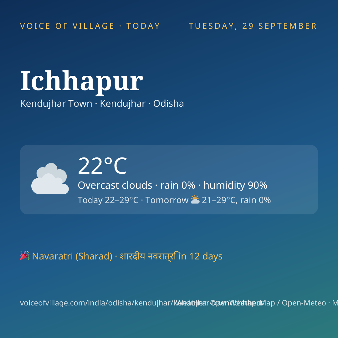 Ichhapur today