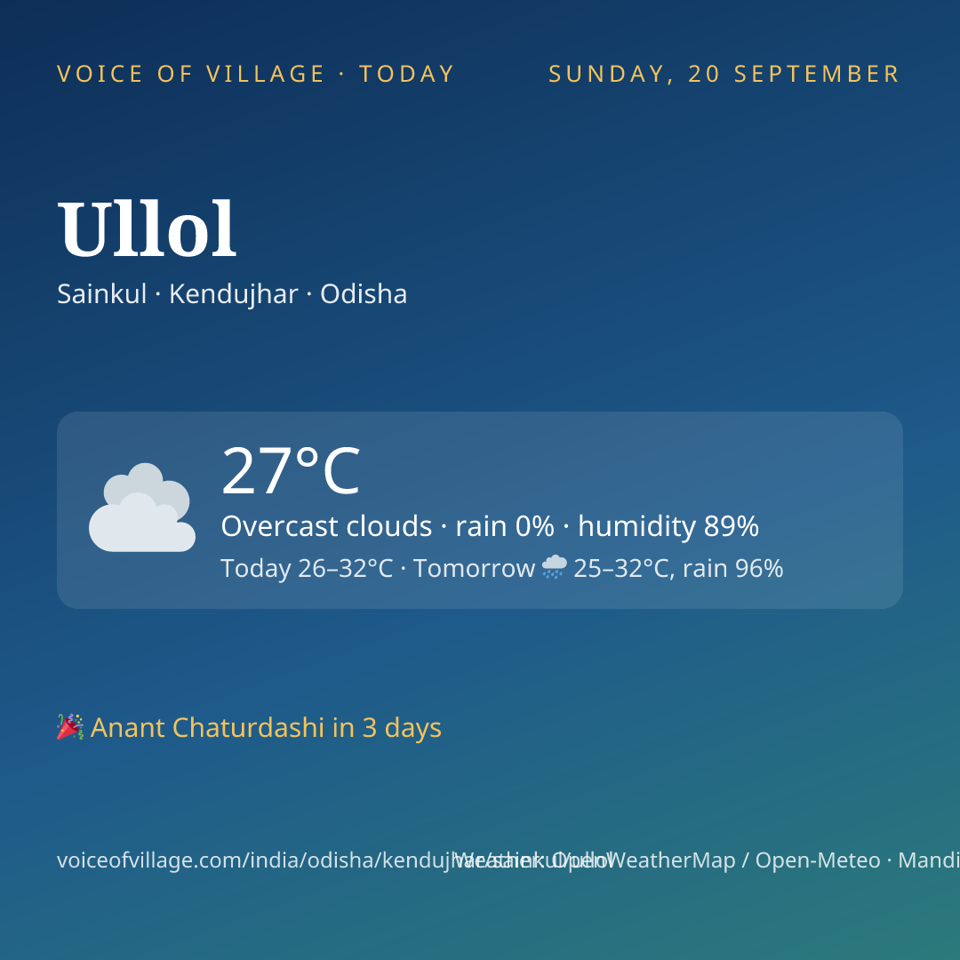 Ullol today