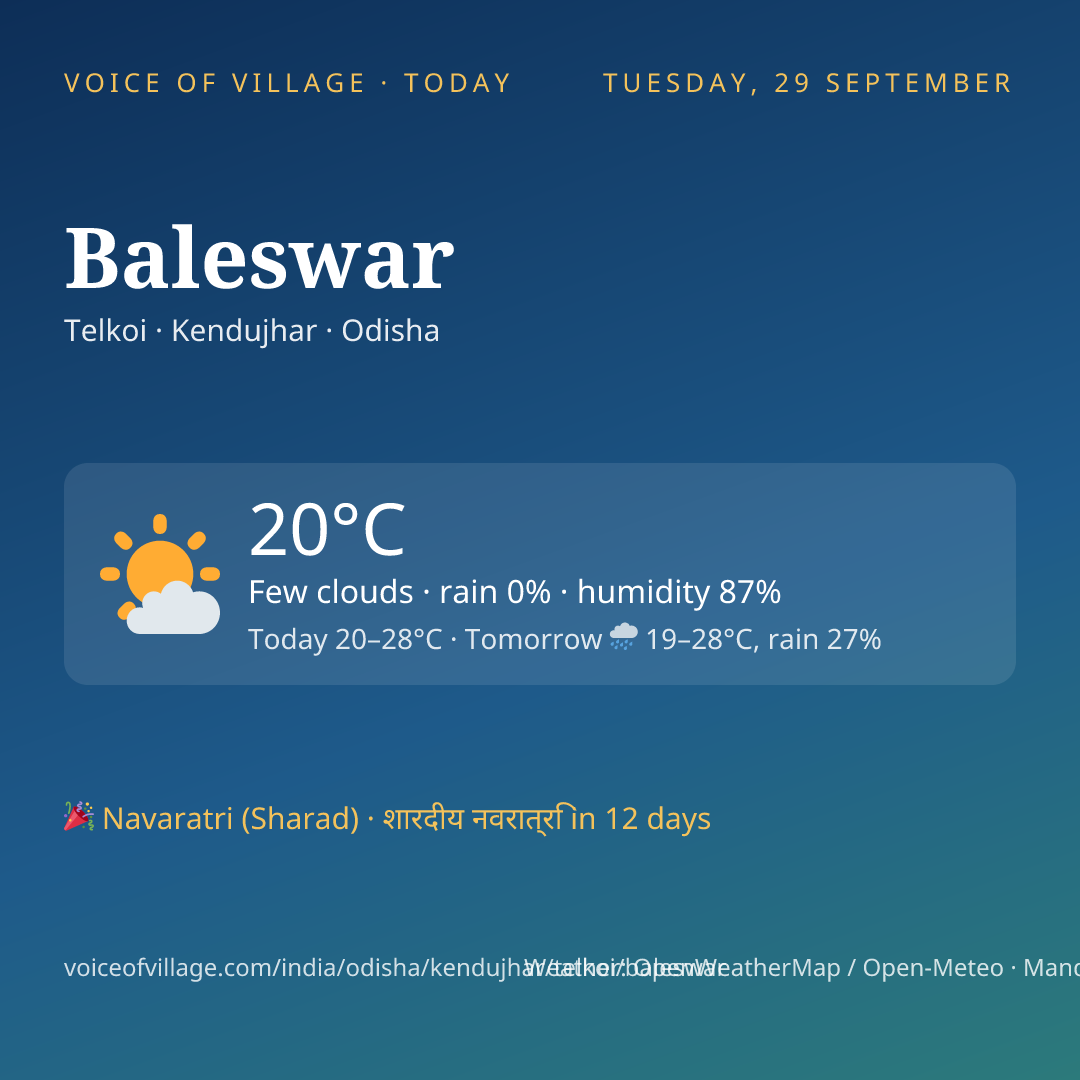 Baleswar today