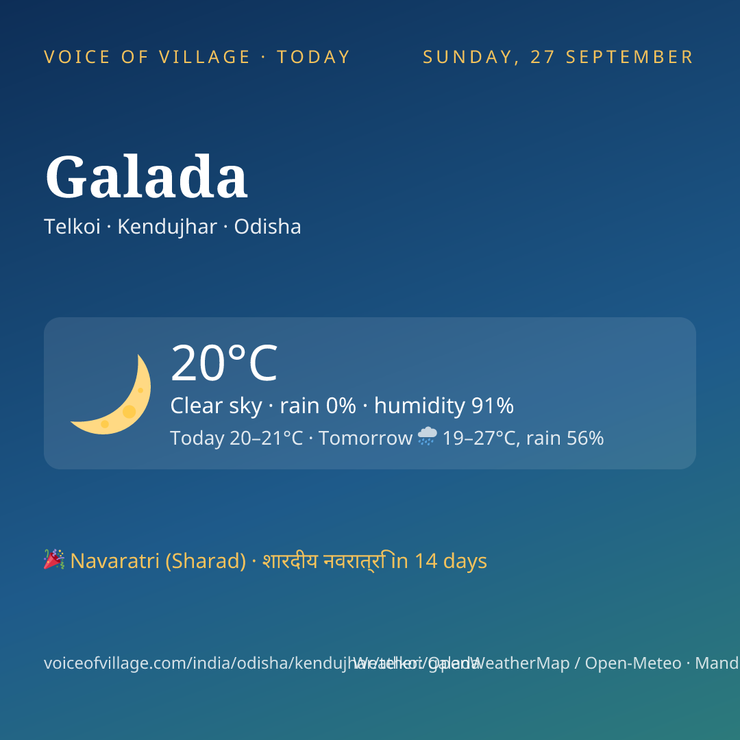 Galada today