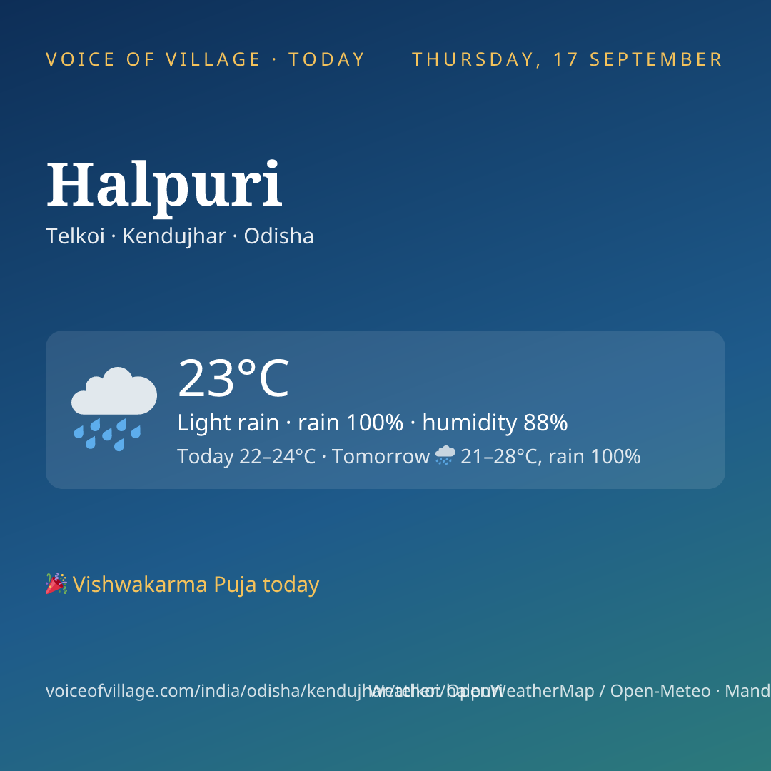 Halpuri today