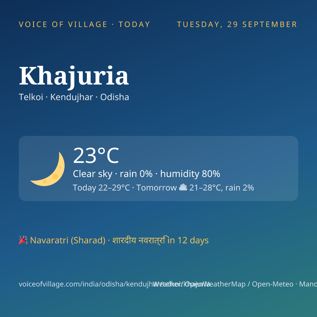 Khajuria today
