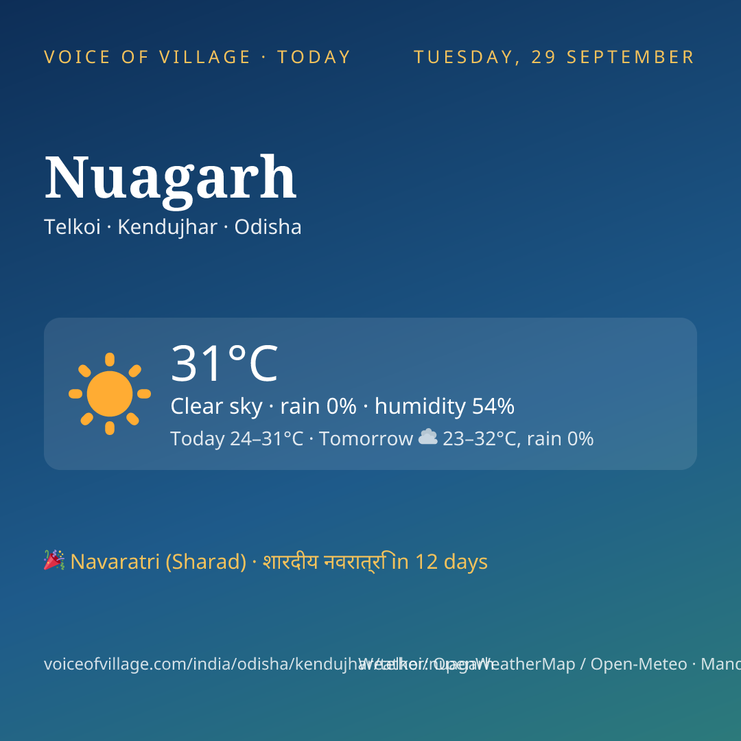 Nuagarh today