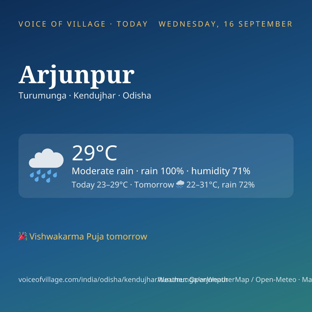 Arjunpur today