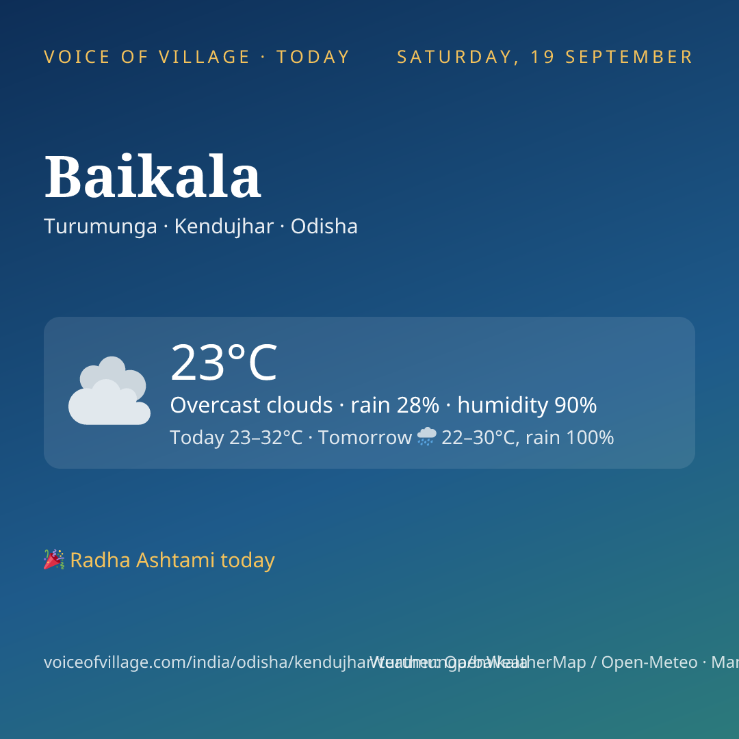 Baikala today