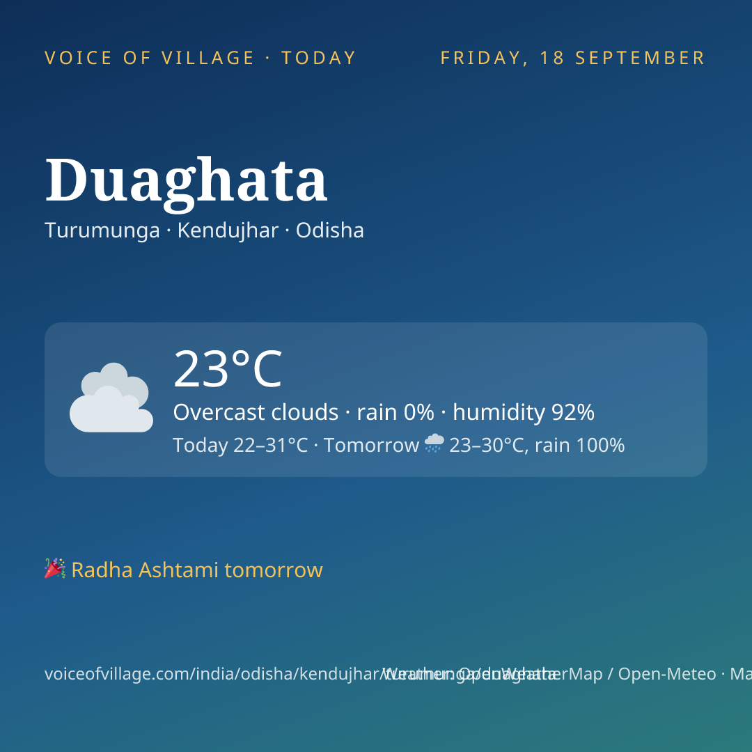 Duaghata today