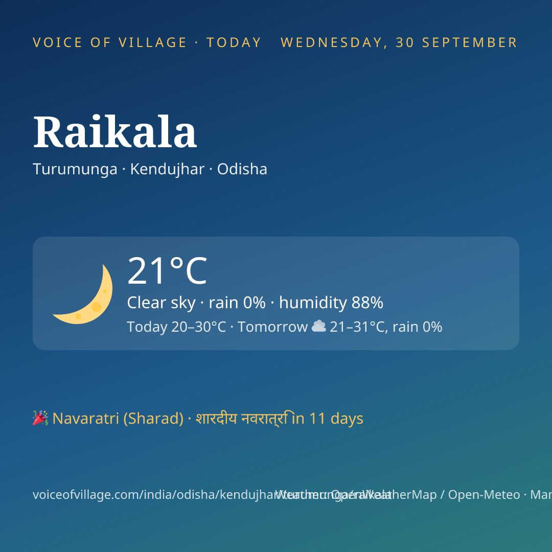 Raikala today