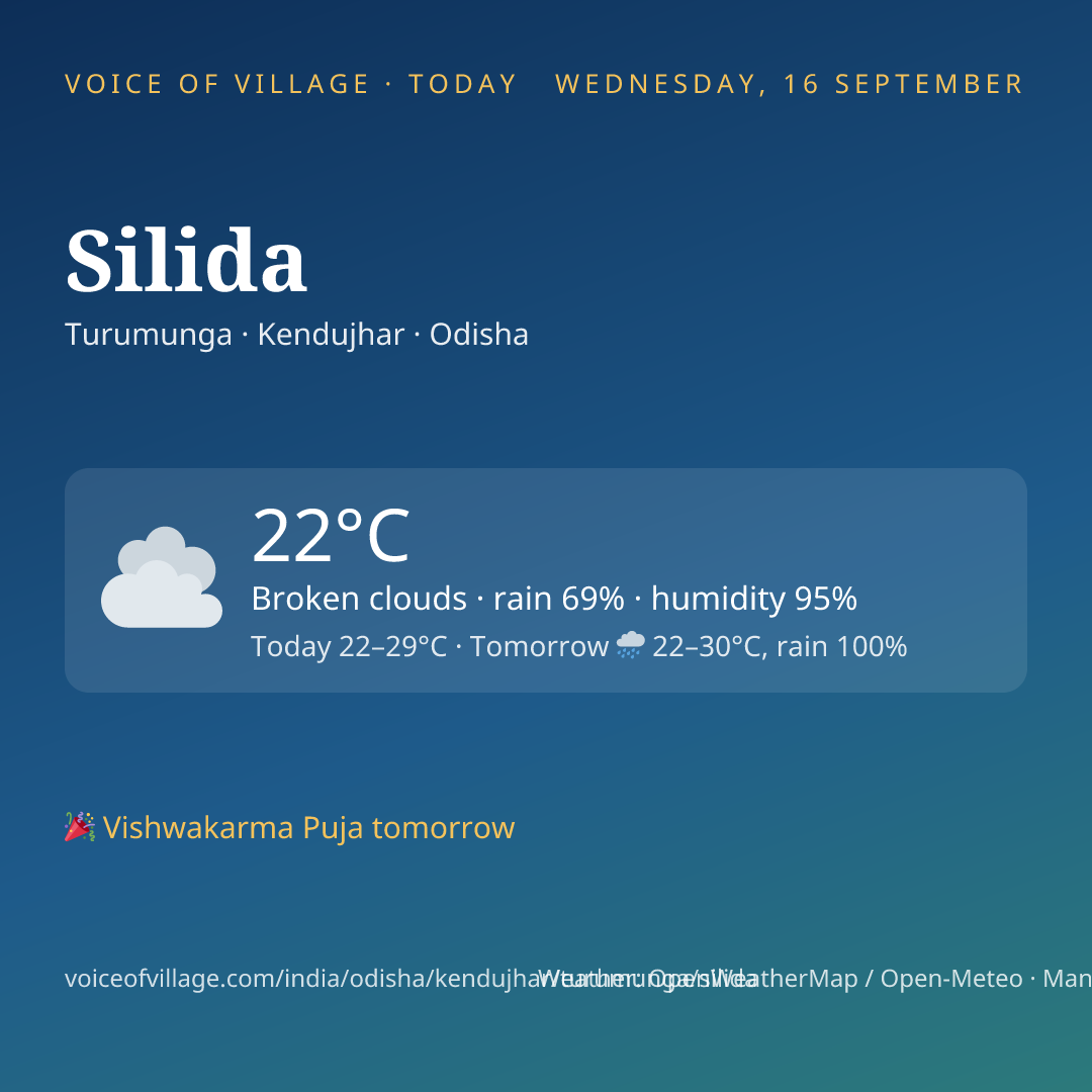 Silida today
