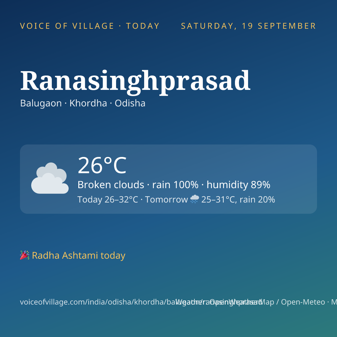 Ranasinghprasad today