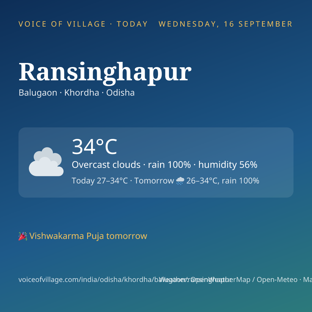 Ransinghapur today