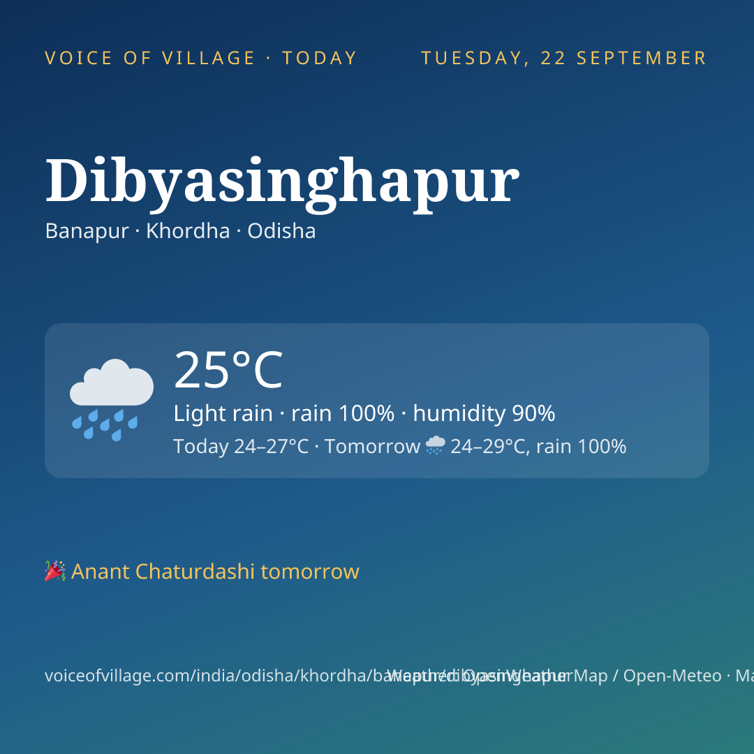 Dibyasinghapur today