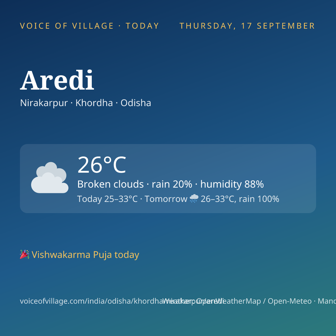 Aredi today