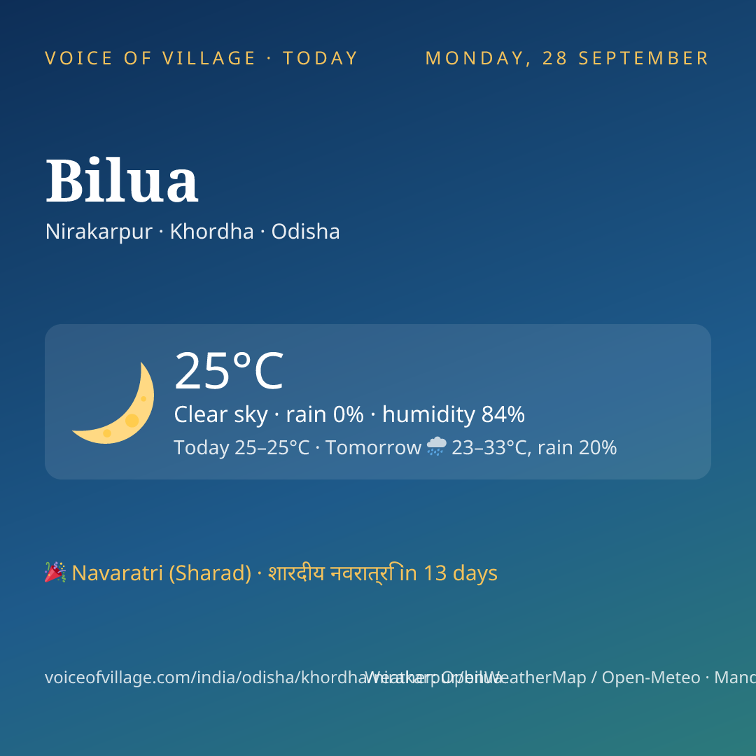 Bilua today