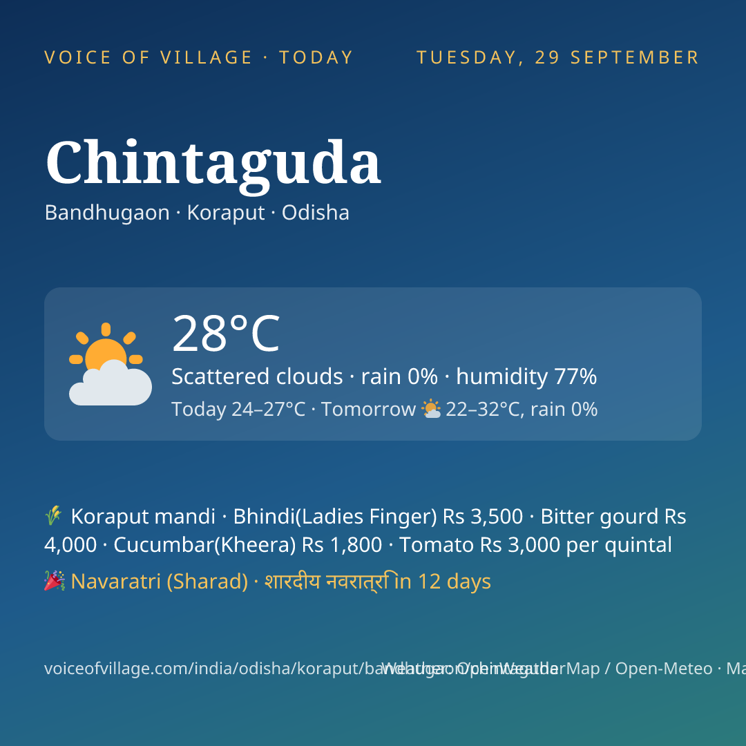 Chintaguda today