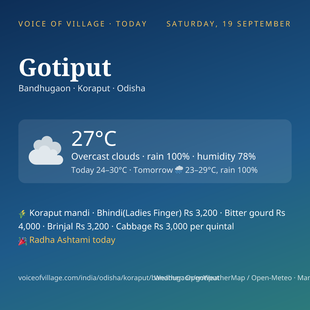 Gotiput today