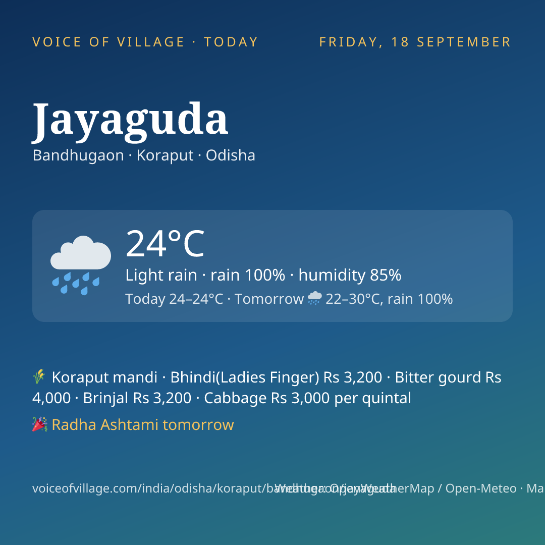 Jayaguda today