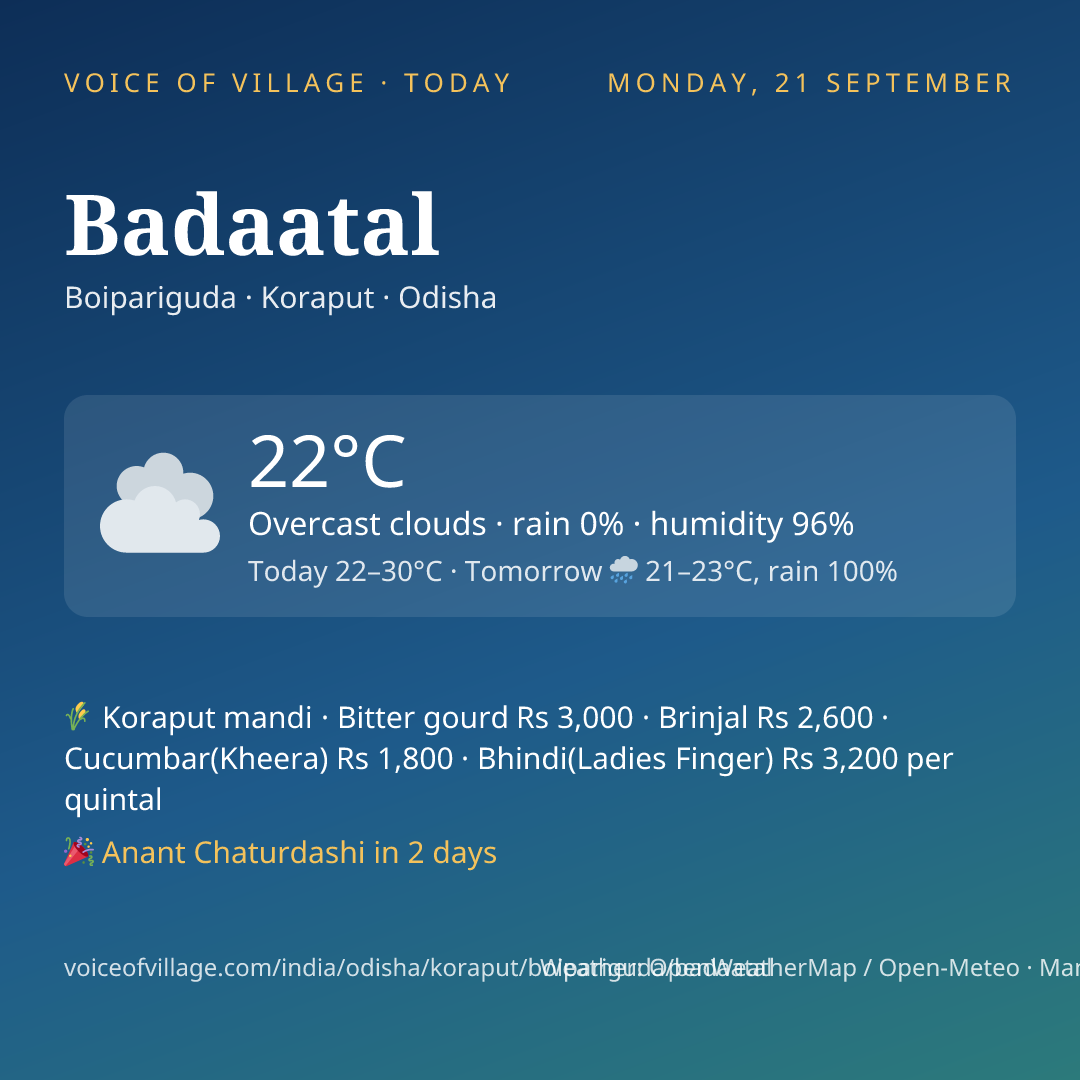Badaatal today