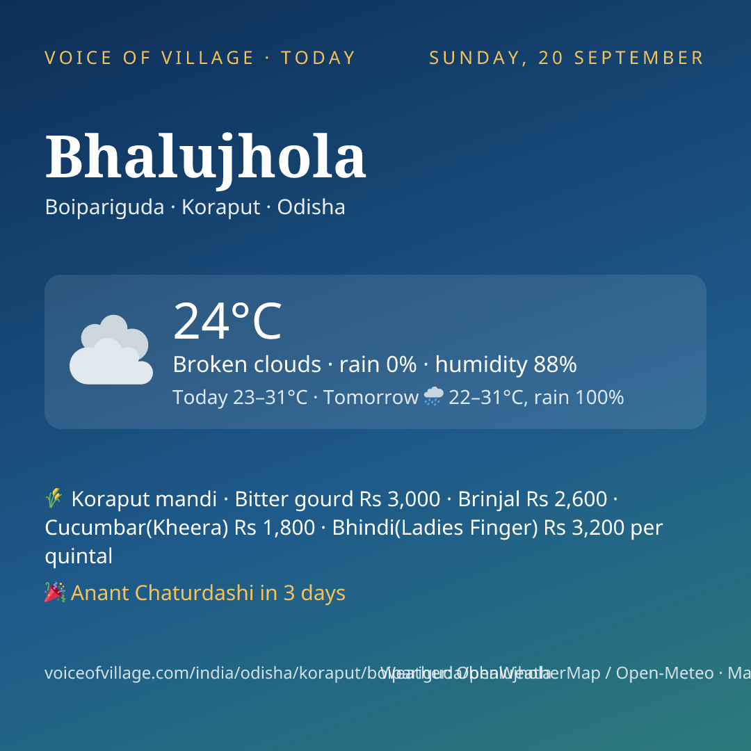Bhalujhola today