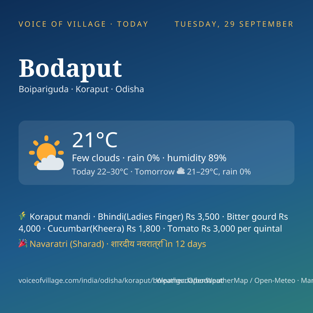 Bodaput today