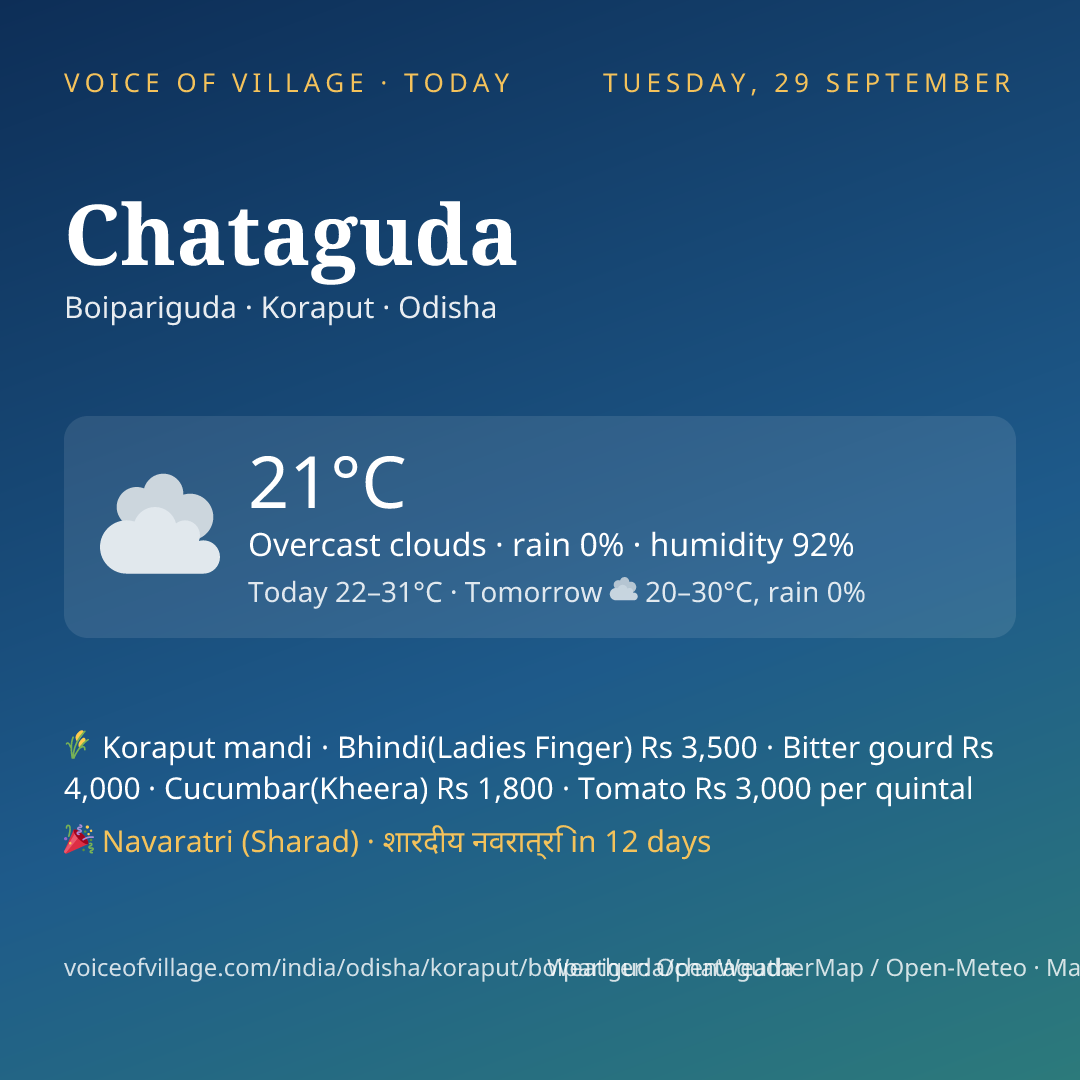 Chataguda today