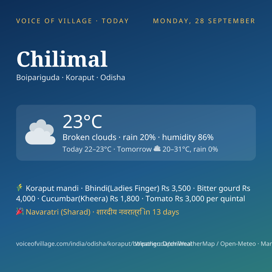 Chilimal today