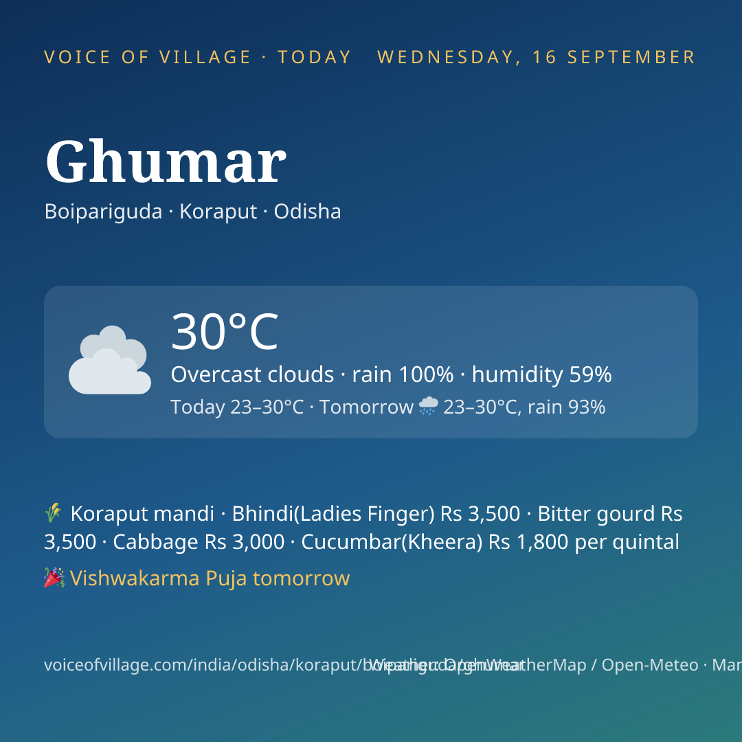 Ghumar today