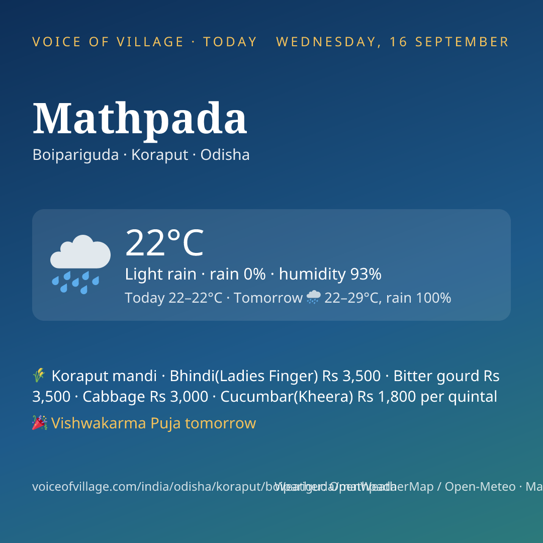 Mathpada today