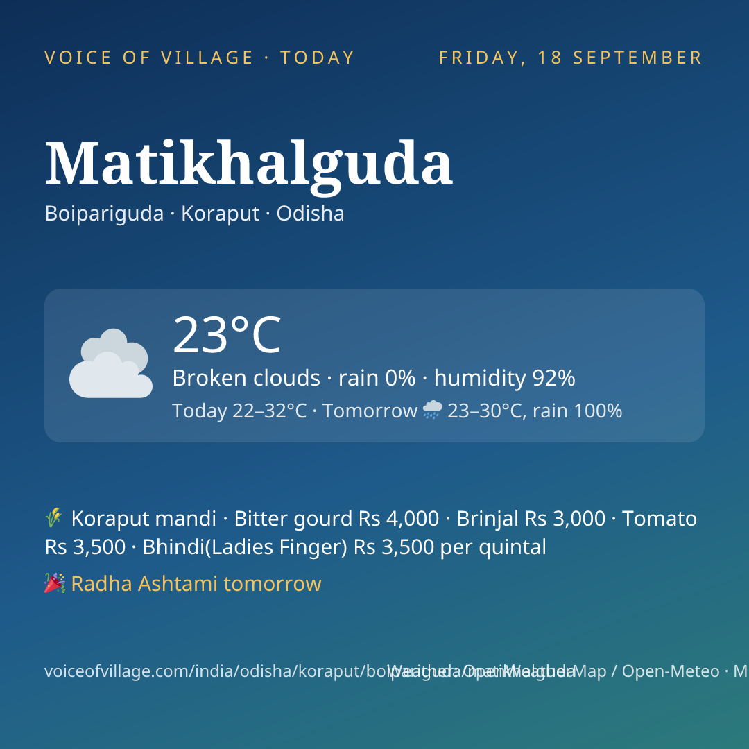 Matikhalguda today
