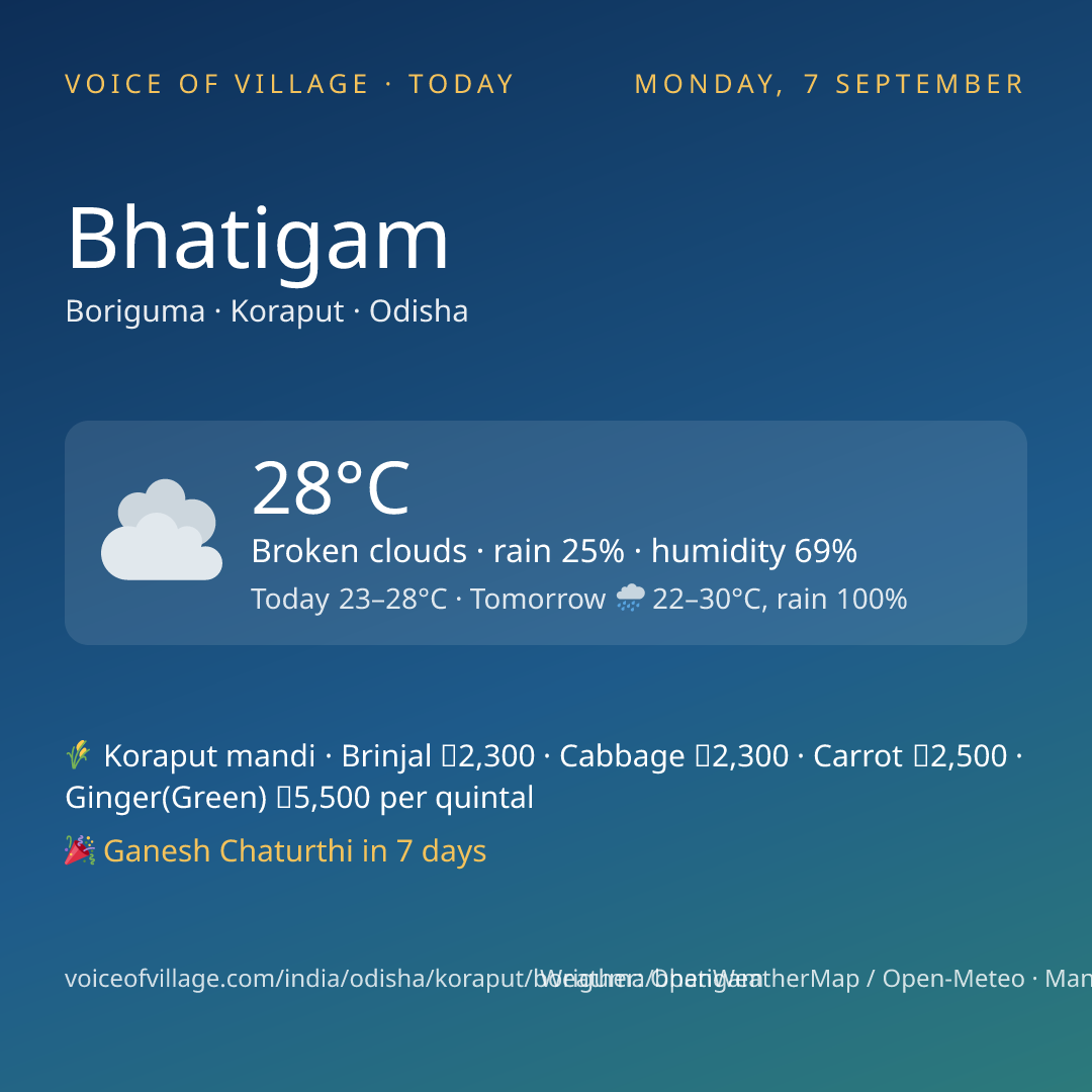 Bhatigam today