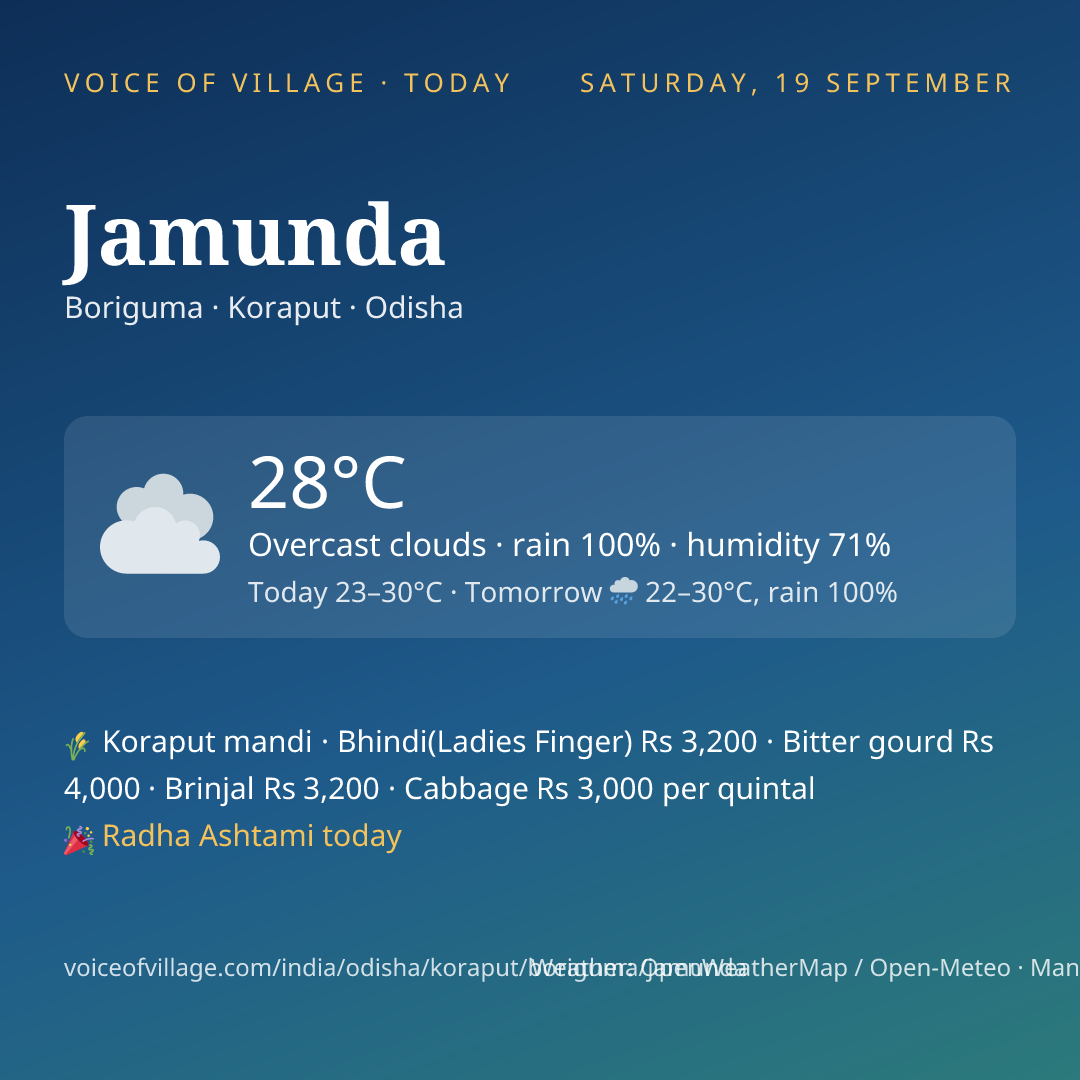 Jamunda today