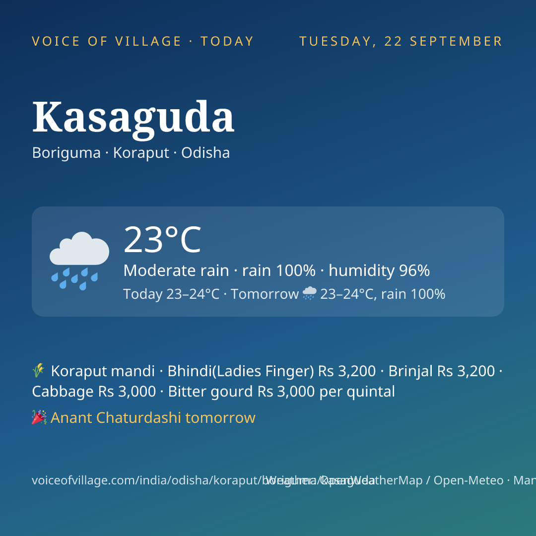 Kasaguda today