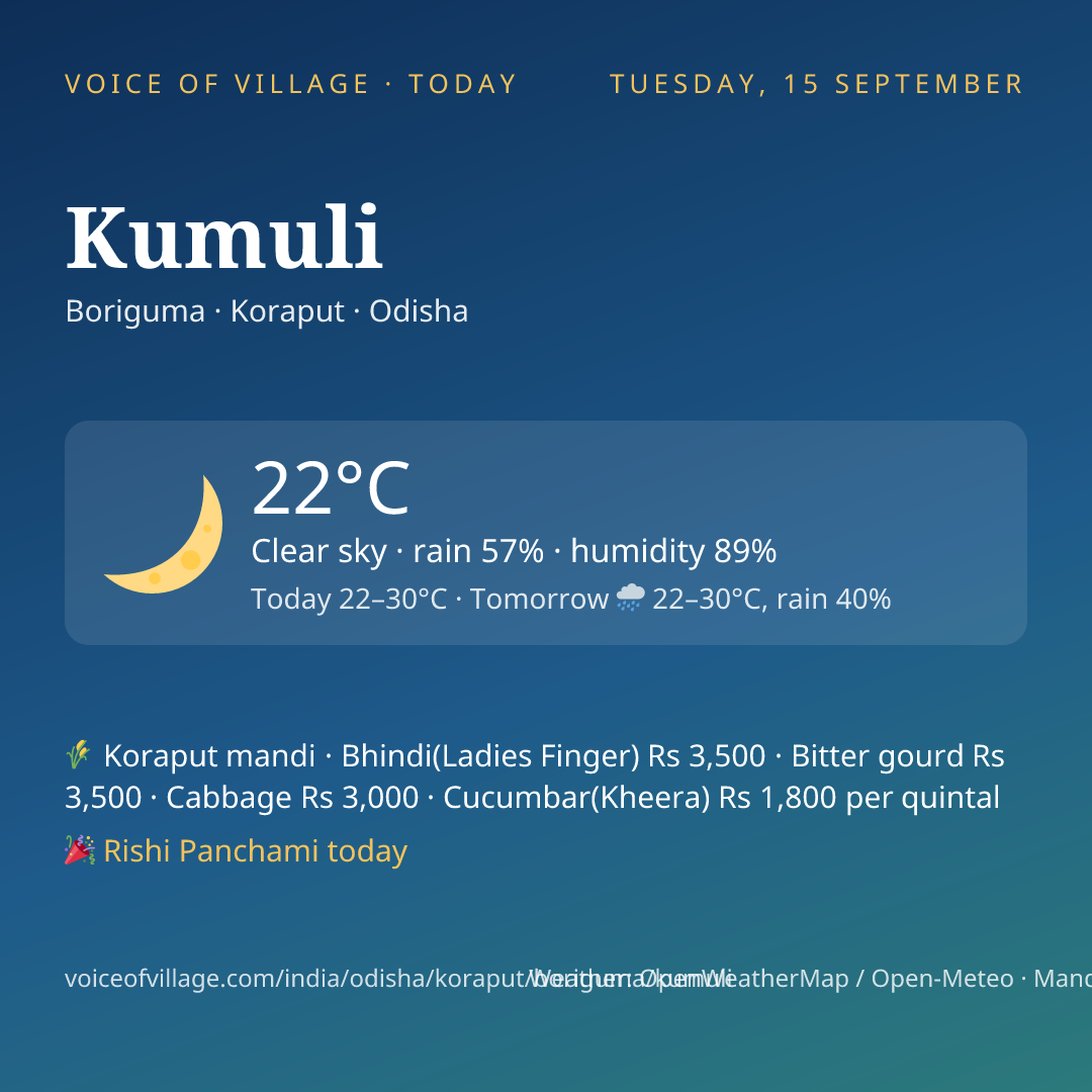 Kumuli today