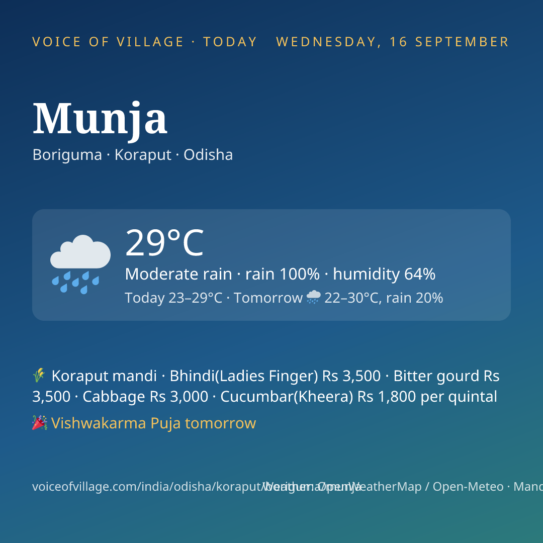 Munja today