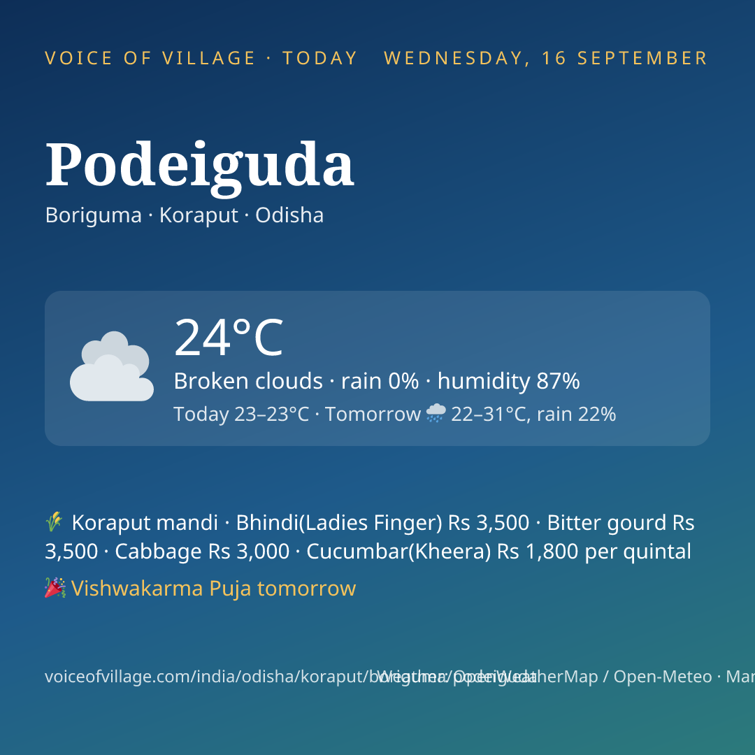 Podeiguda today