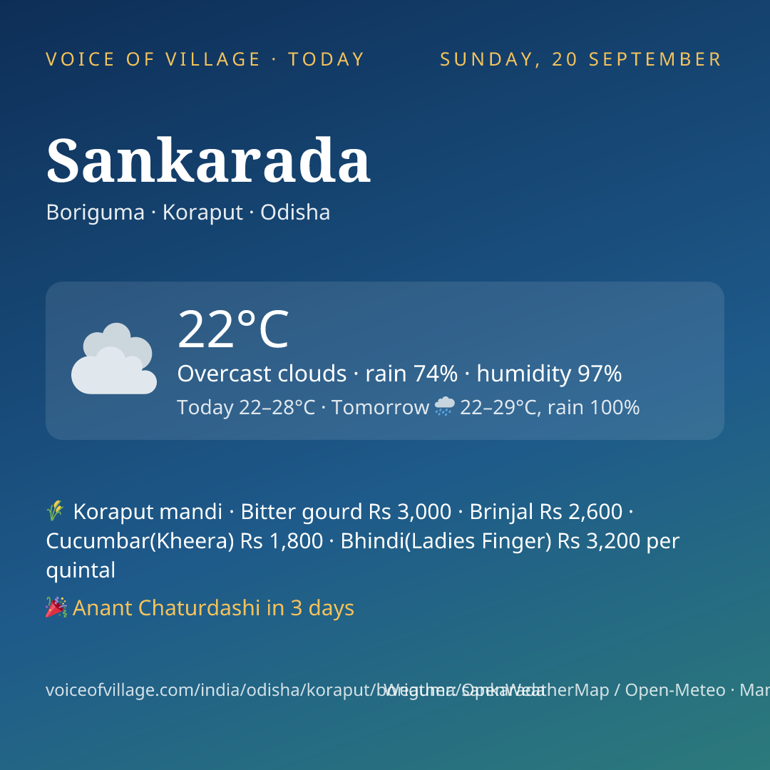 Sankarada today