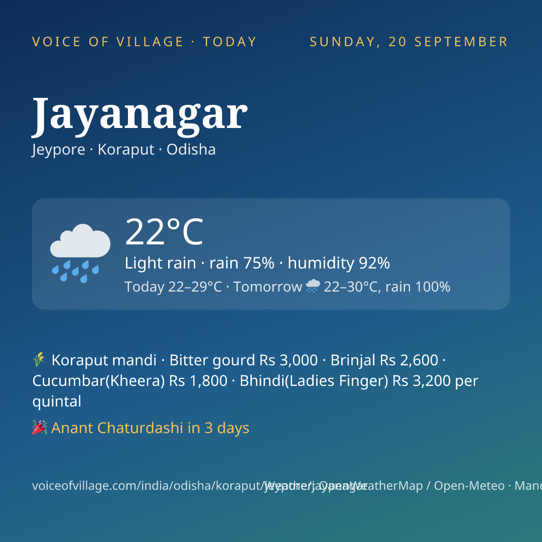 Jayanagar today