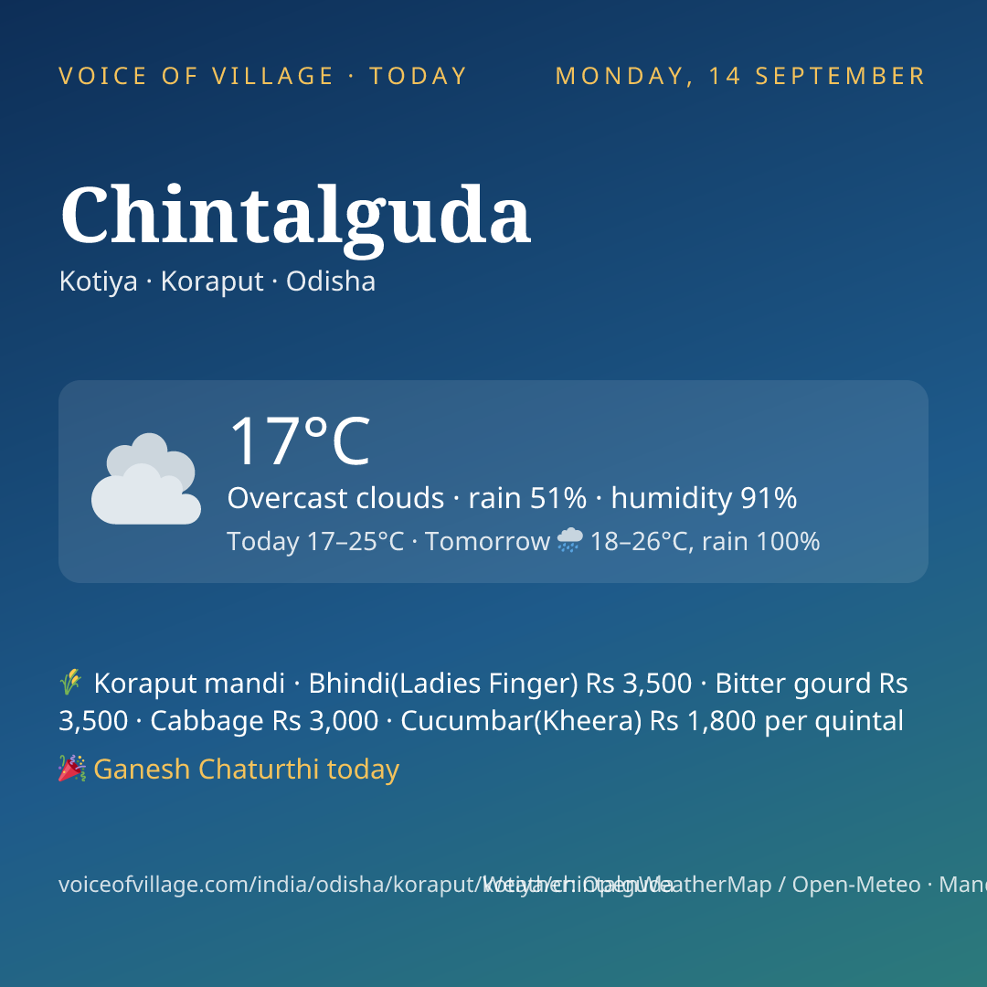Chintalguda today