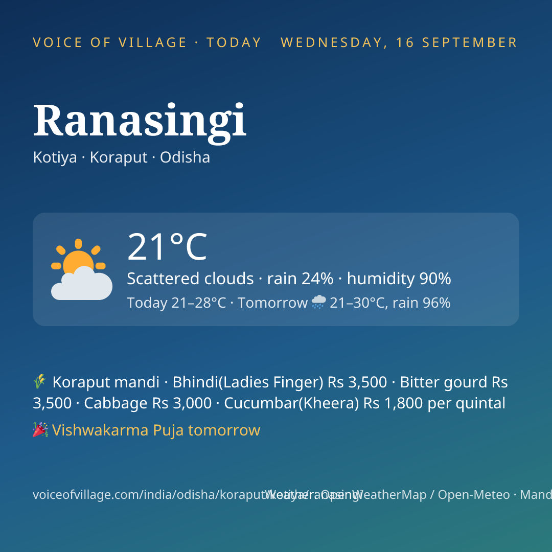 Ranasingi today