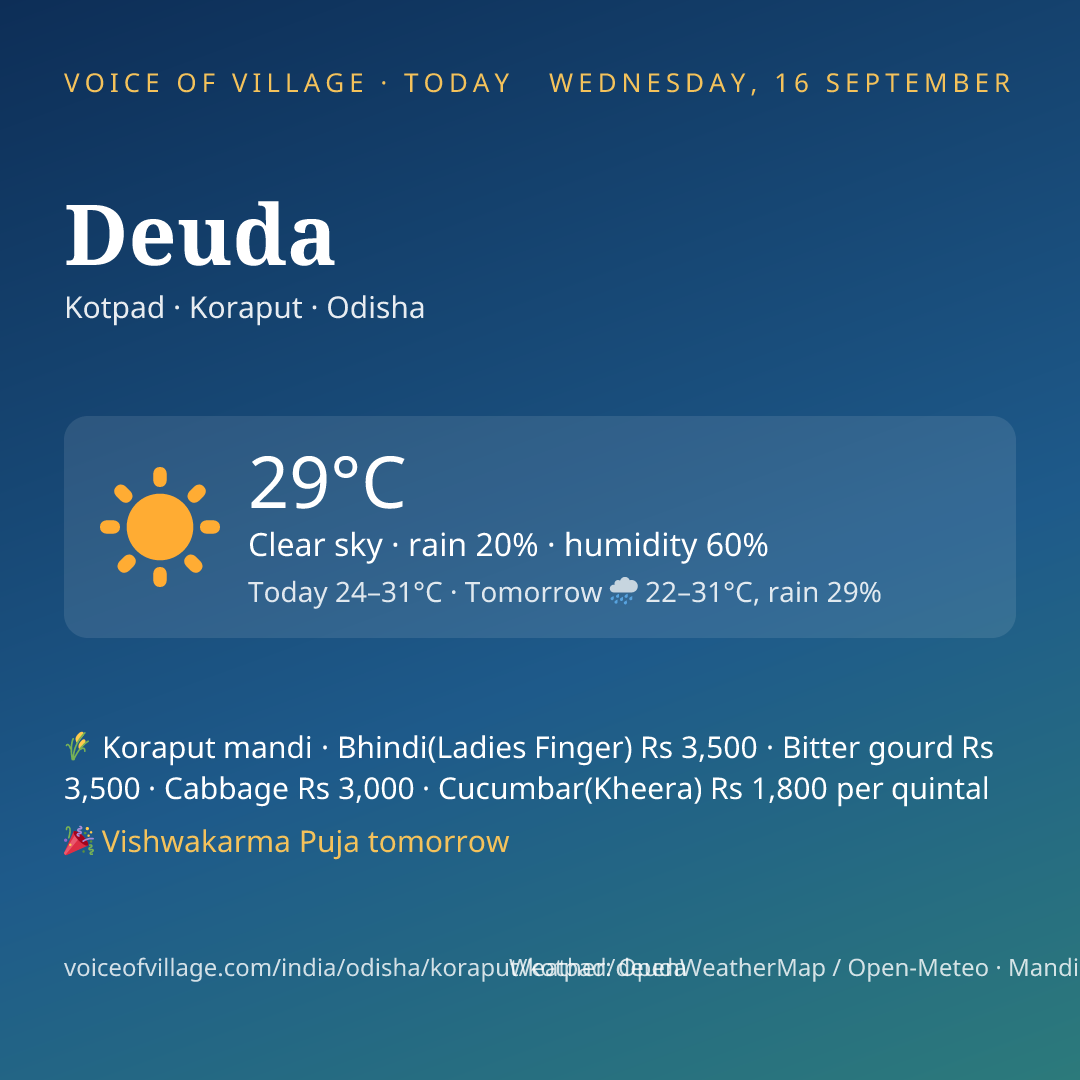 Deuda today