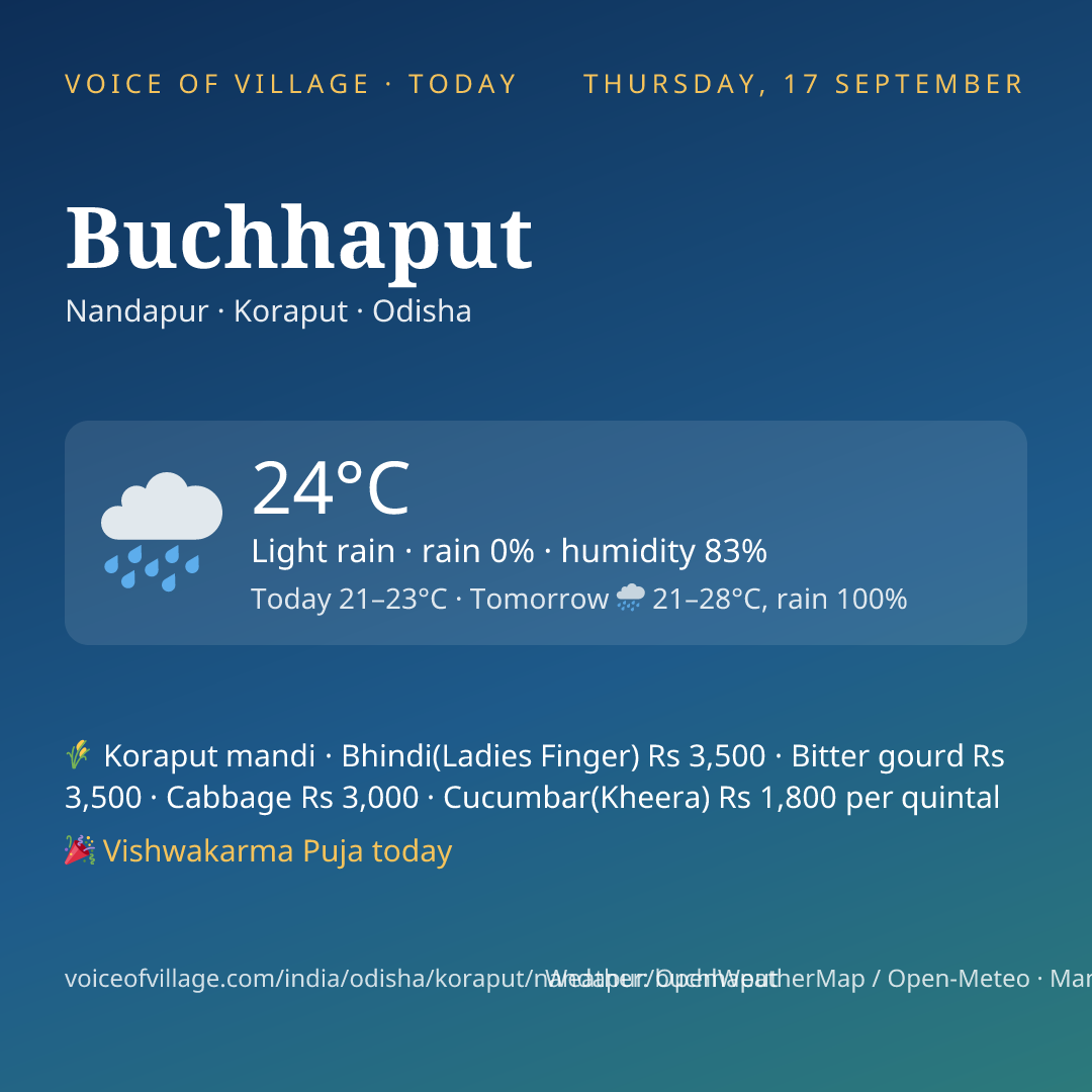 Buchhaput today