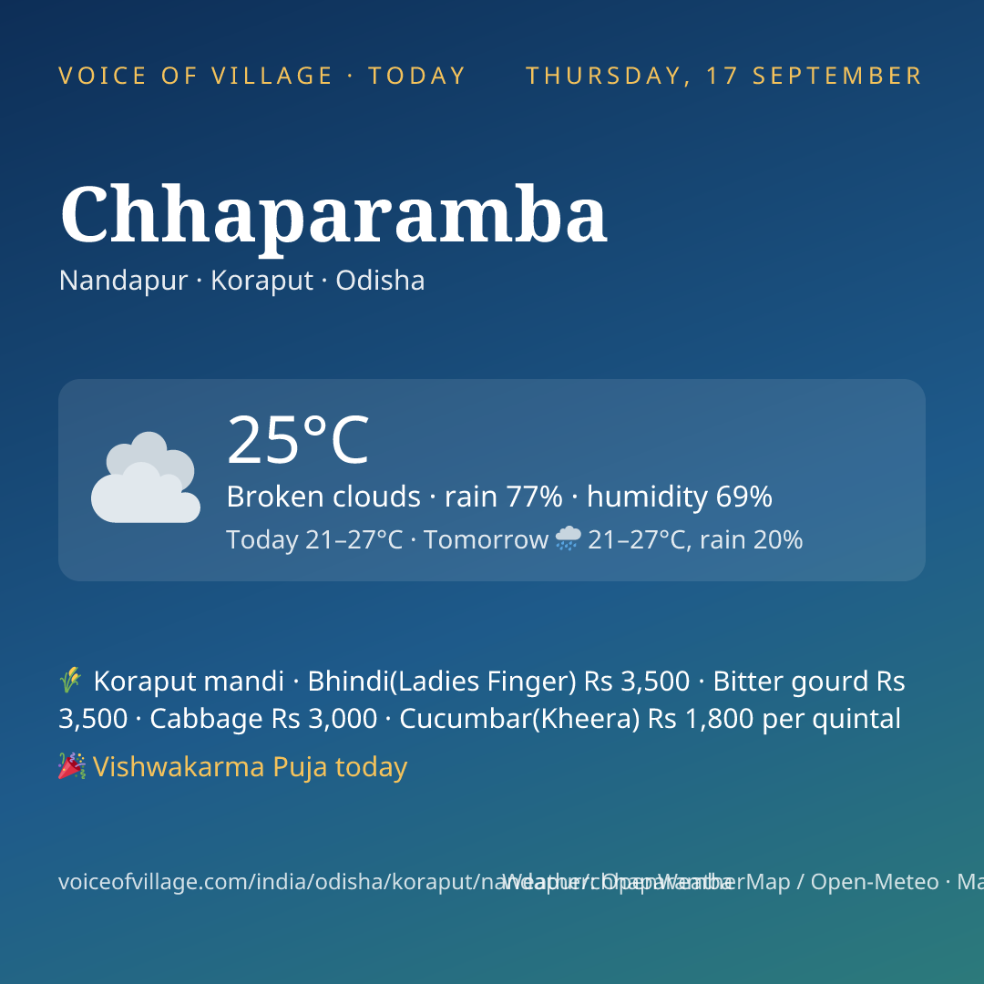 Chhaparamba today