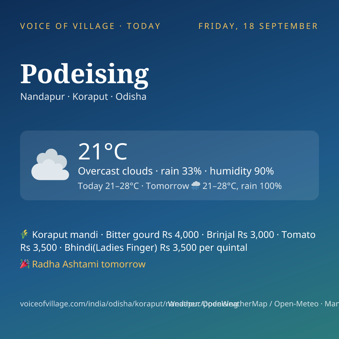 Podeising today