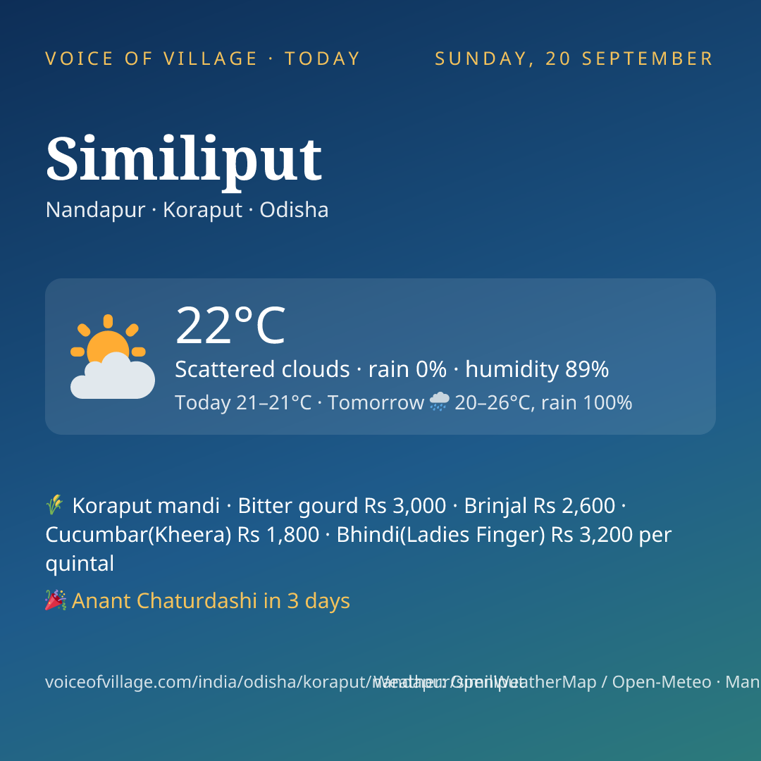 Similiput today