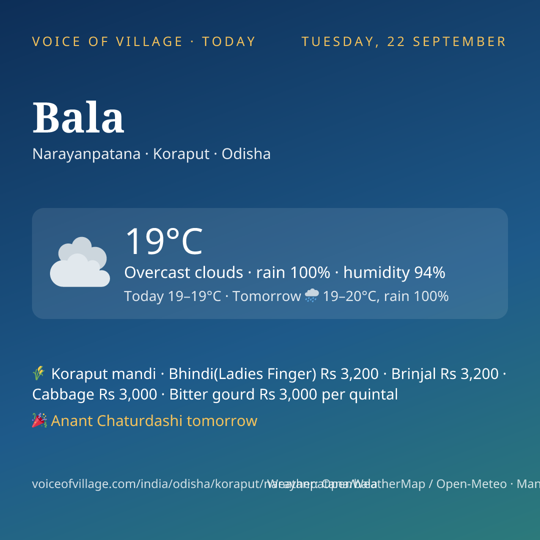 Bala today
