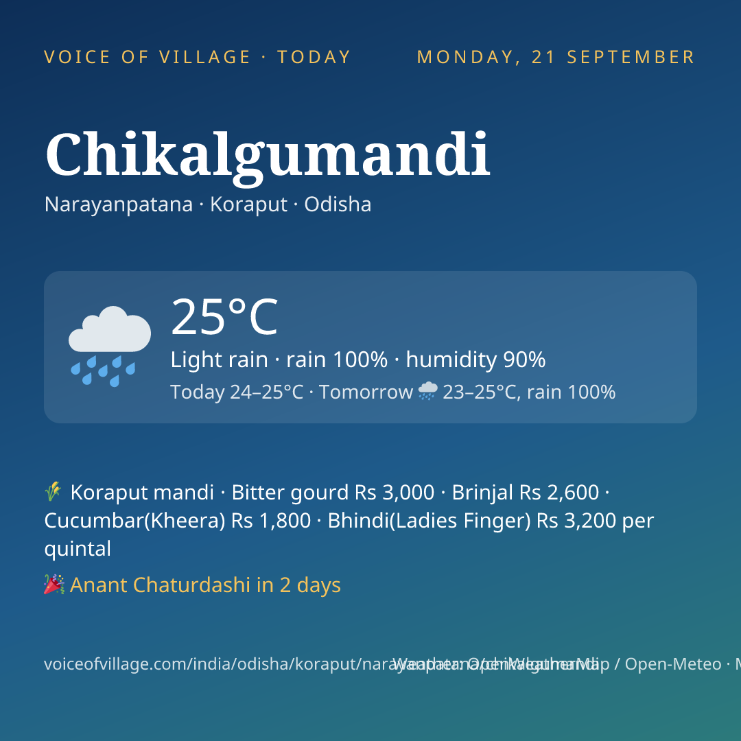 Chikalgumandi today