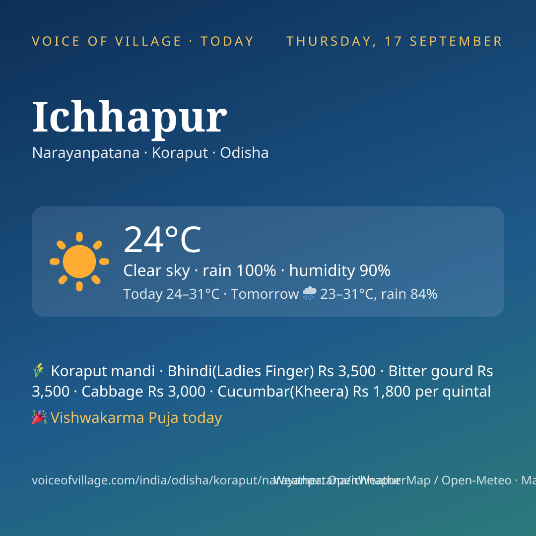Ichhapur today