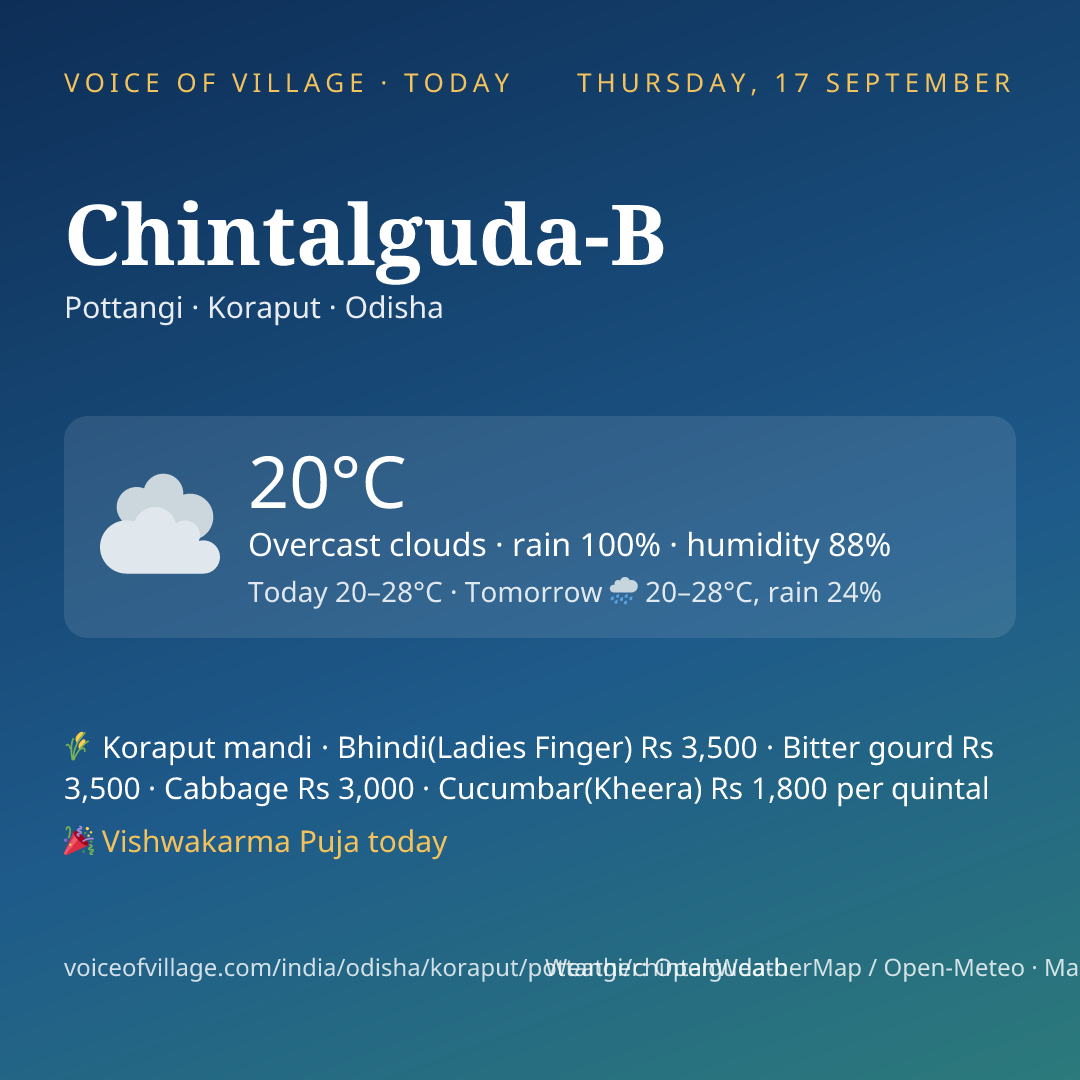 Chintalguda-B today